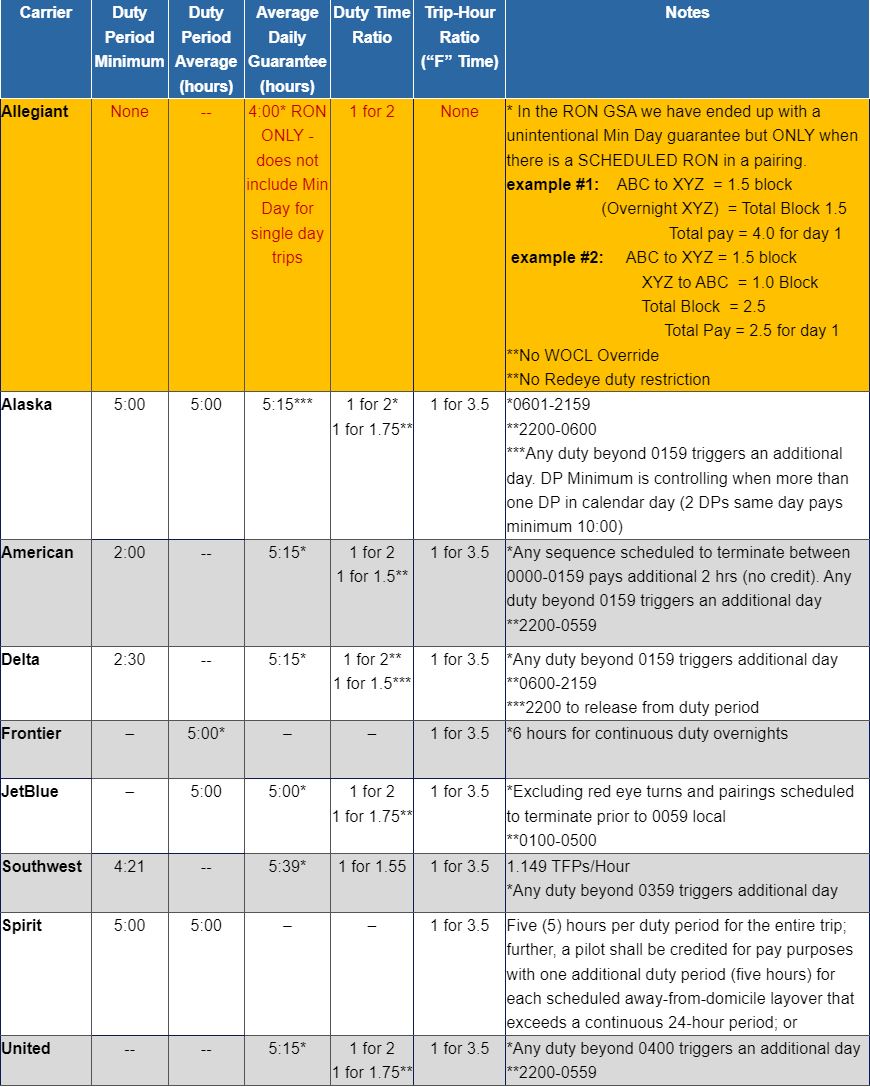 RIG Chart APA