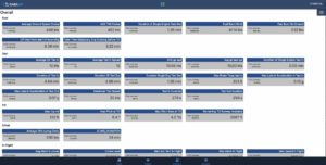 SARA PWI Overall Snapshot