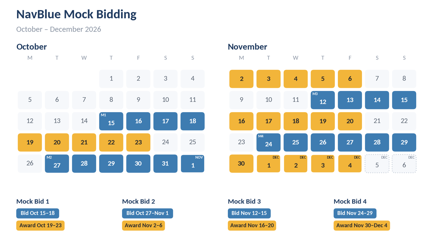 NavBlue Mock Bidding Schedule